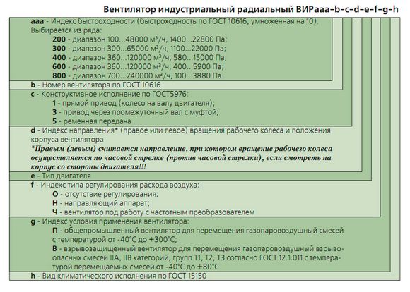 Маркировка вентилятора ВИР200