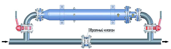 Установка насоса в трубопровод