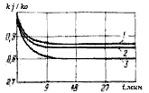 vibr-koif