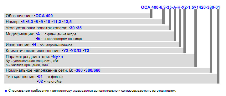 Маркировка вентилятора ОСА 400