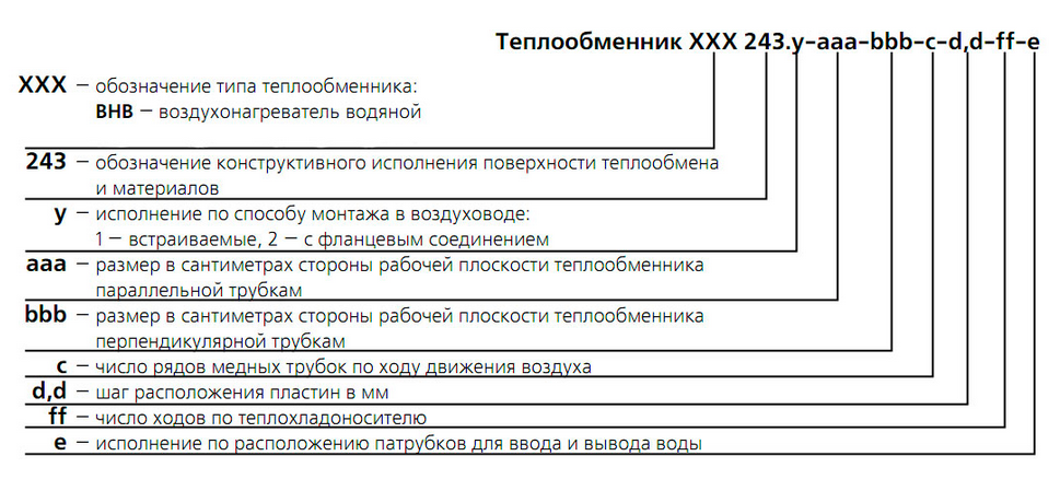 Маркировка темлообменника ВНВ243
